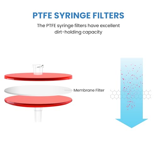 Image of PTFE Membrane Syringe Filter 25mm Diameter 0.22um Pore Size Syringe Lab Filter for Laboratory School Science, Pack of 10 (Model AMPT02225)