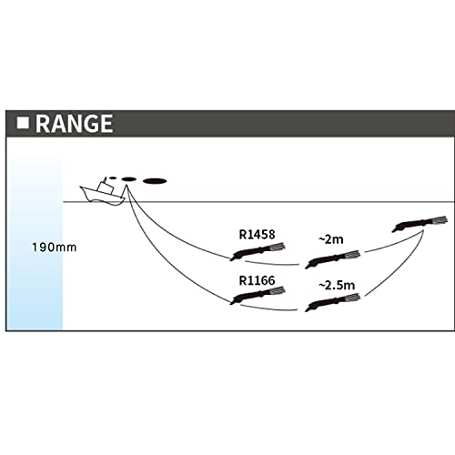 Yo-Zuri 3D Squirt, Floating