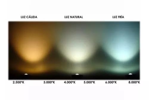 Techo Y Plafones, Tools Imagen adicional