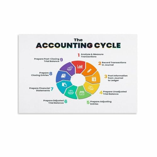 Accounting Cycle Infographic Poster Office Education (14) Canvas for Bedroom