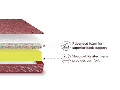 Image of Sleepwell Tarang Ortho 4 Inches Mattress | Queen Size Bed Mattress | Spine Support & Back Care | Durable & Medium Firm | Rebonded Foam | Breathable & Smooth Fabric | 78X60X4 | 3 Yrs Warranty