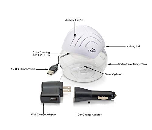 Mini Desktop Water Based Air Purifier Diffuser