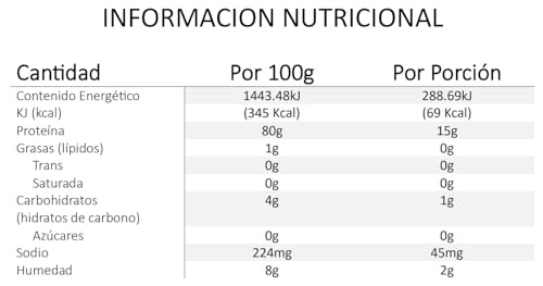 Vitamínicos, Imagen adicional