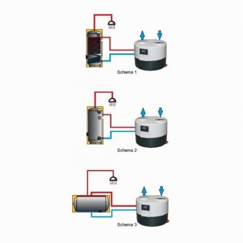 Warmwasserwärmepumpe Evenes Gelbi D 4.1 Brauchwasser Trinkwasser Heizung 2,5 kW