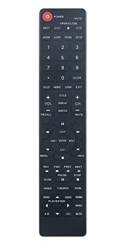 Télécommande HTR-274E résout le problème de contrôle de votre TV Dynex