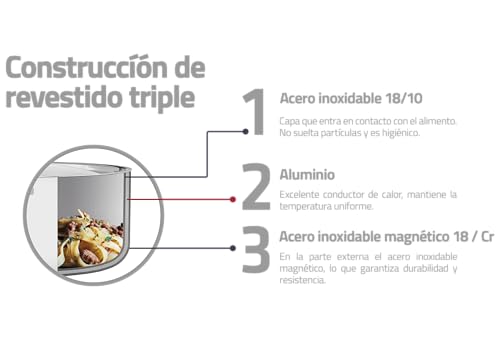Tramontina Grano Wok, diámetro 32 cm, 5.2 litros miniatura 4