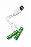 CORE MAXX AAA Rechargeable Batteries 1.5V – Pack of 2 – USB-C Lithium-Ion AAA Batteries, Long-Lasting, High Performance