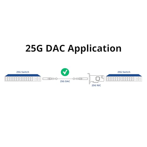 Image of ipolex 25G SFP28 DAC Cable 0.5m(1.6ft), 25G SFP28 Passive Direct Attach Copper Twinax Cable, Compatible with Mellanox MCP2M00, Switches, Routers, Servers, NIC(Blue)