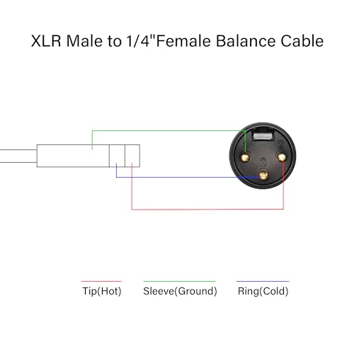 PNGKNYOCN 1/4" to XLR Cable,Balanced XLR Male to 6.35mm TRS Female Microphone Audio Cable for Speakers Stage, DJ and More(50cm) - Image 3