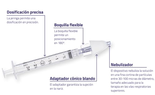Miniatura 2 de Aluneb Dispositivo De Nebulización Nasal Mad Nasaltm