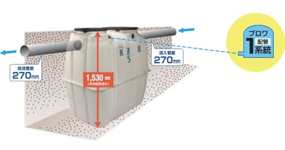 浄化槽　７人槽　クボタKZⅡ-7　送料込 浄化槽 7人槽 クボタ KZII-7 ブロワ 嵩上材付 送料無料 税込