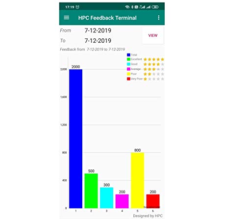 HPC Customer Review System/Terminal/Machine with Android App - Image 3