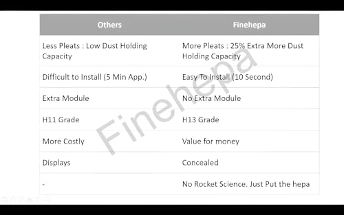 Finehepa Premium AC Air Purifier Filter - Image 19