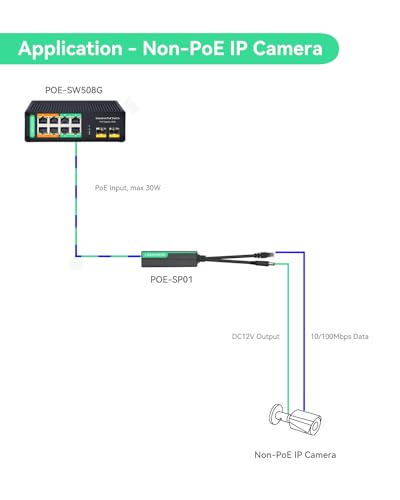 LINOVISION Switch PoE industrial de 8 puertos Gigabit completo BT 90W y divisor PoE DC12V miniatura 7