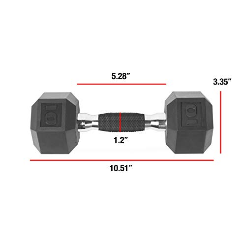 Cap Barbell Coated Dumbbell Weights With Padded Grip #TOP1