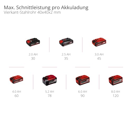 Einhell Akku-Bandsäge TE-MB 18/127 U Li-Solo Power X-Change (18 V, 115 mm Schnitthöhe, 127 mm Schnittbreite, Untergestell, LED-Licht, inkl. 2x Sägeband, ohne Akku)