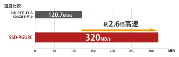 Amazon | SSD-PG1.0U3-WC(ホワイト) USB 3.2(Gen 1)対応 ポータブルSSD