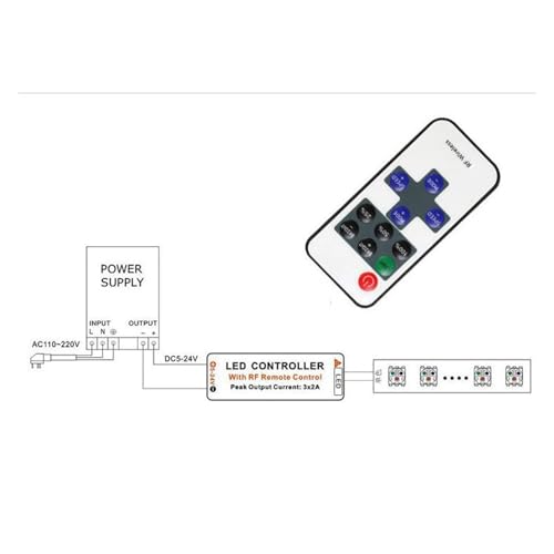 Variateur pour ruban LED USB afin de stopper la fatigue visuelle devant l'écran