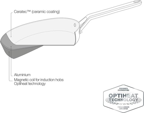 Fiskars Padella Taiten 24cm