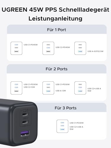 UGREEN 45W USB C Ladegerät 3-Port PPS Schnellladegerät 25W PD Netzteil GaN Charger Adapter kompatibel mit Galaxy S25 Ultra, S24, iPhone 17 Pro Max, MacBook Air, iPad, Tab A8, Pixel 9, HomePod
