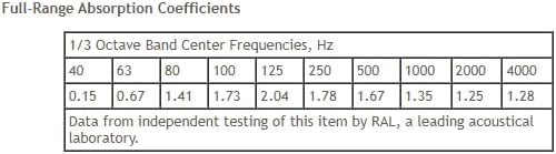 Miniatura 8 de ATS Acoustics Bass Trap - Panel de pared acústico de estudio absorbente de sonido de rango completo, 24 x 48 x 4 pulgadas (azul ahumado)
