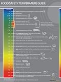 Food Safety Temperatures Poster - Scales of Temperatures from Freeze to Reheat to Meat