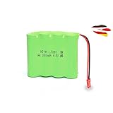 ACHTUNG WICHTIGER HINWEIS: Durch die Nutzung mehrerer Akkus direkt hintereinander, kann es unter Umständen zu Beschädigungen an Ihrem Modell kommen, da die Motoren überhitzen können. Wir empfehlen Ihnen daher, nicht mehr als 2 Akkus direkt hintereinander zu nutzen und Ihrem Modell nach jeder Nutzung 10-20 Minuten Zeit zum abkühlen zu geben, bevor Sie es erneut nutzen