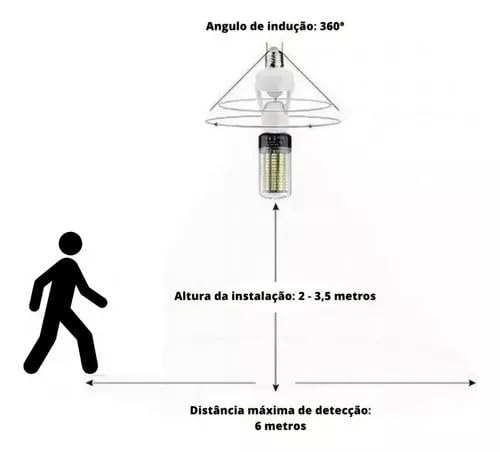 Kit 2 Sensor de Presença com Fotocélula para Soquete E27 110V/220V