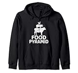 Food Pyramid Carnivore Meat Eater Protein