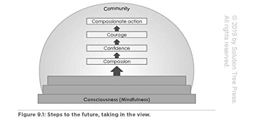 Mindfulness Practices: Cultivating Heart Centered Communities Where Students Focus and Flourish (Creating a Positive Learning Environment Through Mindfulness in Schools) - Image 6