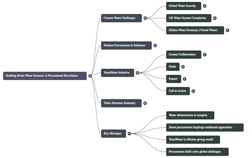 Water Systems: Procurement's Transformative Power