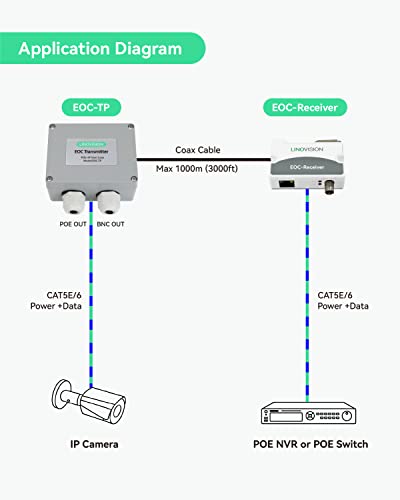 LINOVISION EOC Converter Waterproof Box (2023 Version), Aluminum Enclosure, Supports Wall Mounting, Suitable for EOC Transmitter Outdoor Use (Waterproof Enclosure only)