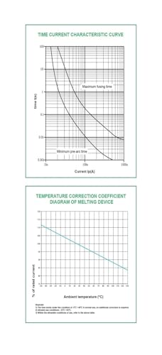 Fusibles automáticos de 400A para paneles fotovoltaicos y baterías de 500V CC 6