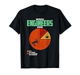 Funny Engineer Designs