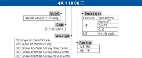 Électrovanne 4A120-06 en alliage d'aluminium pour automatisme de haute précision