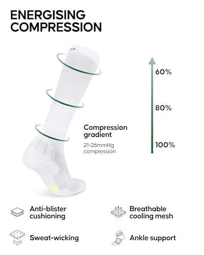 Image of DANISH ENDURANCE 1 & 2 Pack Compression Socks 21-26 mmHg, Graduated Running & Travel, for Men & Women, Circulation Support