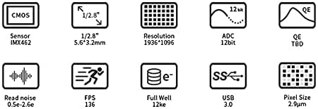 Infographic showing key specifications of the ZWO ASI462MC camera, including sensor type, resolution, ADC, FPS, and pixel size.
