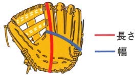 Amazon | THANK サンク 硬式グラブ グローブ 外野手用 TGO-1 がばい