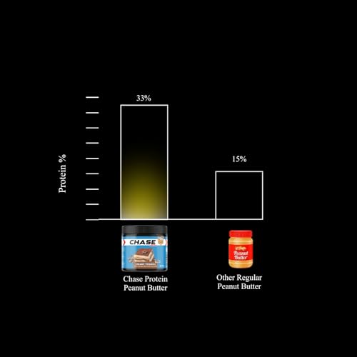 Image of Chase High Protein Peanut Butter Creamy 400g | With Isolate Whey & 120g Protein in Jar | 12g Per Serve | Tiramisu Flavour with White Chocolate Chips | Nut Butter for Breakfast, Fitness, Gym