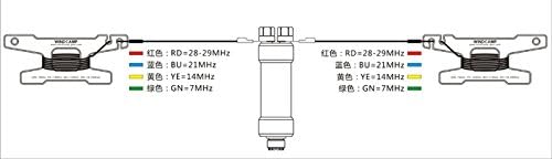 Miniatura 6 de Antena dipolo horizontal gitana 5-50MHz HF Hormiga para radioaficionado impermeable Balun