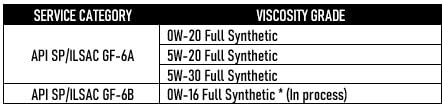 Aceite Motor Sintético 5W-30 1 Quart miniatura 4