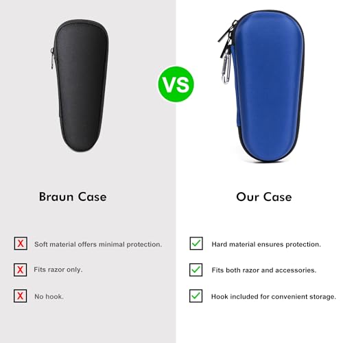 Nincha Electric Shaver Case for Braun Series 3, Series 5, Series 7, Series 9 Electric shavers - Hard shell EVA Travel Case - Powered Shaver Protective Bag (Blue)