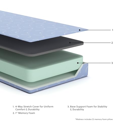 Image of Signature Design by Ashley Twin Size iKidz 7 Inch Firm Gel Memory Foam Mattress with Stretch Knit Cover & Pillow Included, Blue Ocean, Fiberglass-Free, Mattress in A Box