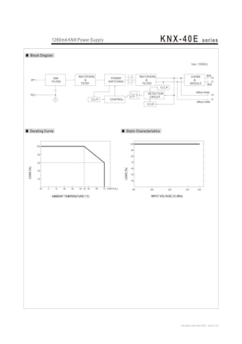 Alimentation KNX-40E-1280 pour éviter les pannes de bus domotique