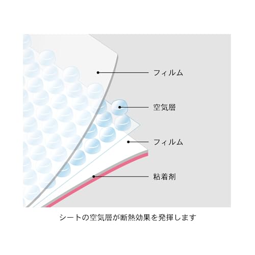 ベルメゾン『窓用フィルムUVカット』
