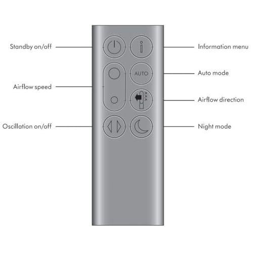 Xxtylo Genuine Remote Control 386508-01/01 for Dyson TP04 TP06 TP09 Purifier Machine, Compatible 969154-06, 969154-05, 969154-16, 969154-13, 969154-22, Silver by Xxtylo - Used condition - Image 4