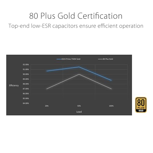 ASUS Prime AP-750G – Bloc d'alimentation PC (750 Watt, 80 Plus Gold, ATX 3.1 Compatible, PCIE 5.1, Ventilateur Double roulement à Billes)