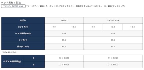 ホンマ(HONMA) T//WORLD TW767 DRIVER ツアーワールド ゴルフ ドライバー VIZARD EZ-C S 2024年モデル メンズ 12枚目