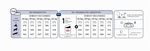 Royal Canin MaxiAdult10kg, 1er Pack (1 x 10 kg Packung)- Hundefutter
