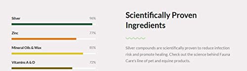 Fauna Care Silver Spray 2 Oz #TOP3